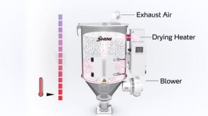 Бункер-сушилка SEHD 200 SHINI (Тайвань)
