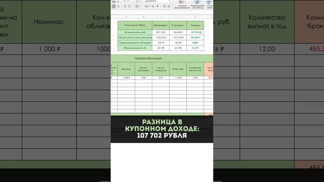Что дает реинвестирование купонов