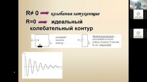 ЭЛ.маг. колебания. Колебательный контур.