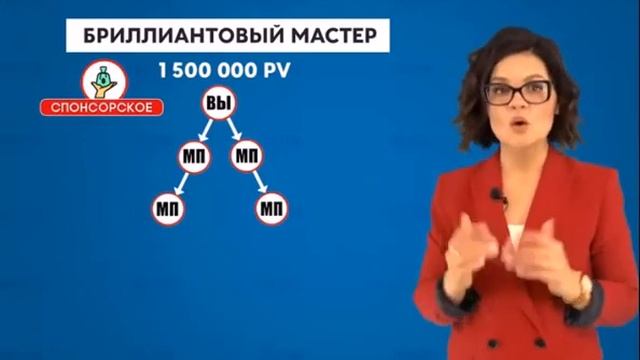 Бриллиантовый Мастер - второй ранг Атоми