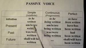 Английская грамматика. Лекция 5. Страдательный залог