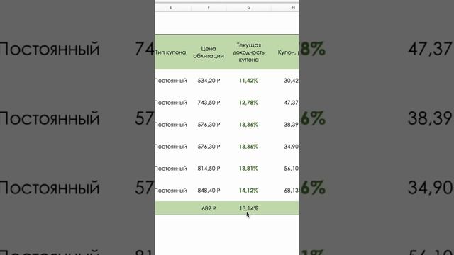 Подборка ОФЗ с постоянным купоном #инвестиции #облигации #офз #экономика