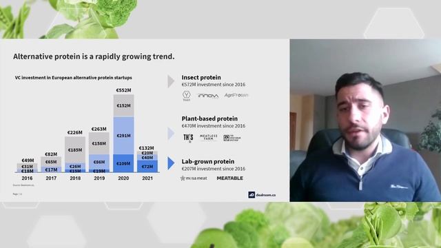 Иван Драганов на Deep Food Tech Conference 2021 смотреть онлайн