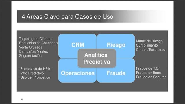 IoT, Big Data, Cloud, Analytics y más en Desarrollo de Software y Apps