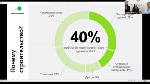 «Зеленый спринт». Вебинар «Профессия-эколог в XXI веке»