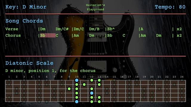 Guitar  Backing Track in Dm