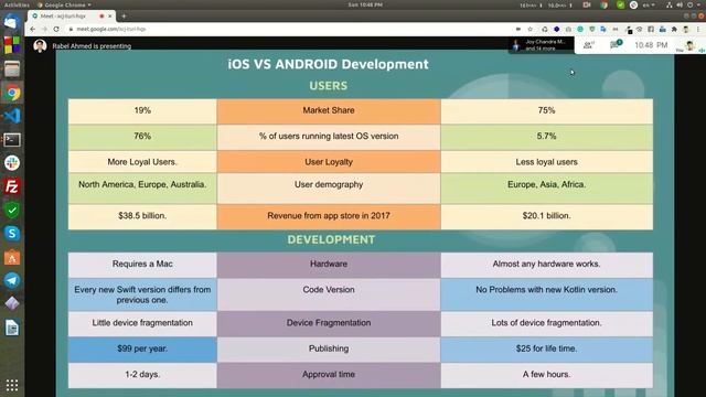Roadmap to become an iOS Developer | MU Software Design & Development Community