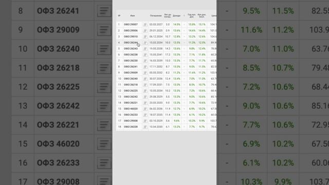 Smart-lab поиск облигаций ч.2