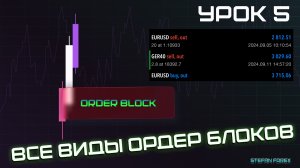 Трейдинг.ORDER BLOCK раскрыл все секреты!Что такое OB?Урок №5.