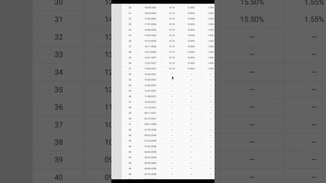 Как распознать наличие оферты по облигациям  #облигации #инвестиции #фондовыйрынок