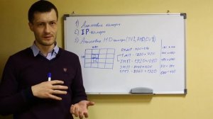 Аналоговые, IP, аналоговые HD камерыTVI, CVI, AHD   в чем разница и что выбрать