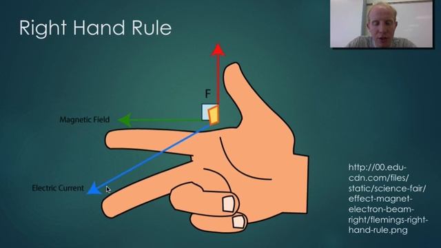 Physics 10.5 Magnetic Fields смотреть онлайн