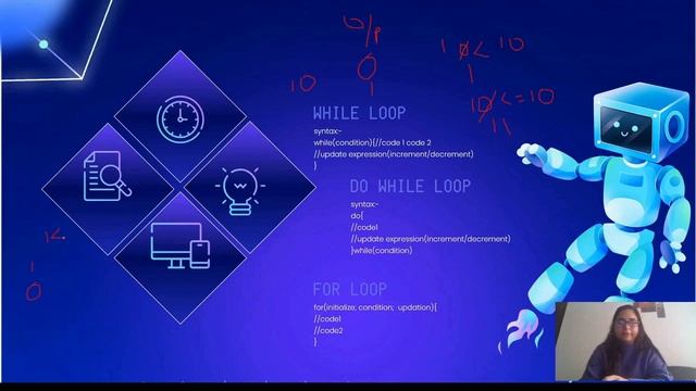 Introduction to loops, while loop, do while loop, for loop, break and continue statement