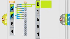 DTC Chrysler B1664 Short Explanation