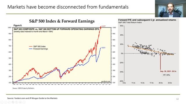 Market Update Webinar - Nov 2, 2021 смотреть онлайн