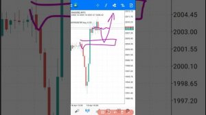 LENGKAP!  Cara menggunakan Metatrader 4 (MT4) Android | Pemula Masuk