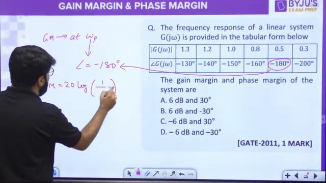 Control System | Gain Margin & Phase Margin | Rakesh sir смотреть онлайн