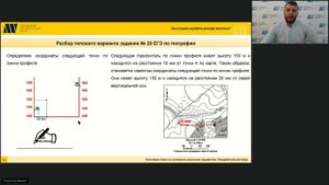 Тарасенков А.В. Как построить профиль рельефа местности? Задание формата ЕГЭ. Задание №22.