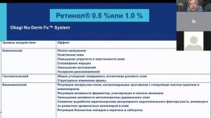 Осень - время активного ухода за кожей. Программы терапии и решения от Obagi Medical