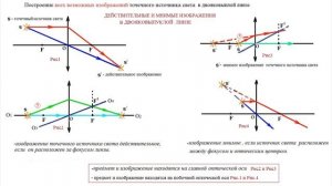 6  построение изображения точечного