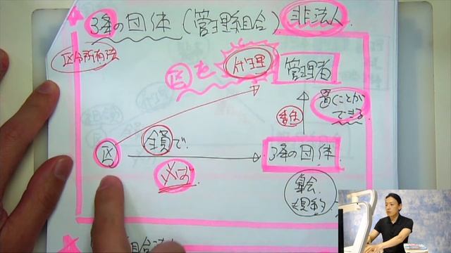【講座紹介】 H28管業直前 ≪管業演習講座≫ 【#132】【宅建動画の渋谷会】佐伯竜 смотреть онлайн