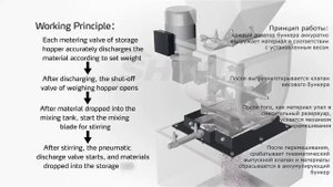 Гравиметрический дозатор SGB 600 SHINI