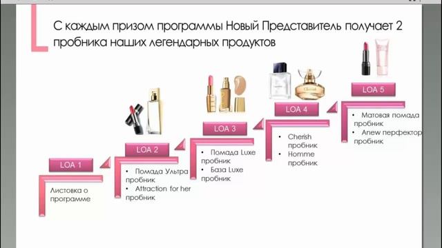 Легкий старт пробные образцы AVON ЭЙВОН смотреть онлайн