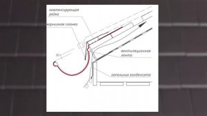 6 ОШИБОК в КРЫШЕ, о которых ЖАЛЕЮТ после строительства…