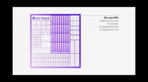 new Macbook Pro with M2 PRO and M2 PRO MAX chip ||  game changing revulation