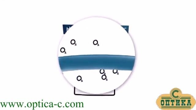 Технологія HYDRACLEAR