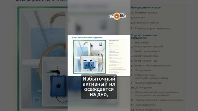 Принципы работы СБО