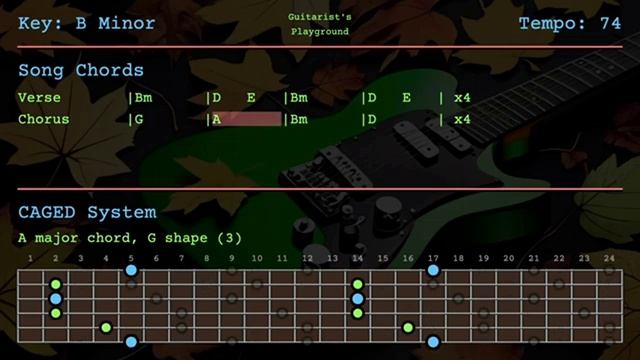 Caget  Scales  Guitar Backing Track in Bm