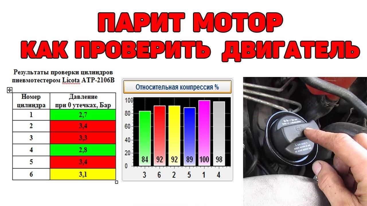Парит мотор. Проверка состояния двигателя. Что круче - пневмо или мотор тестер. Audi A6C5 2.5 TDI V6 смотреть онлайн