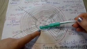 Женская кофта, реглан сверху. Как вязать росток, расчет петель и описание вязания. Вяжем спицами.