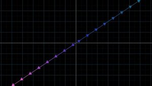 Линейные комбинации, интервал и базисные векторы | Глава 2. Сущность линейной алгебры