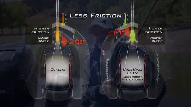 KastKing Speed Demon Elite Baitcasting Fishing Reel смотреть онлайн