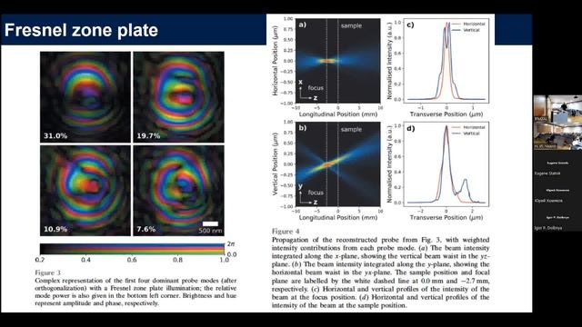 А.М. Корсунский (Сколтех, Москва) Школа молодых ученых "Современная рентгеновская оптика - 2023" смотреть онлайн
