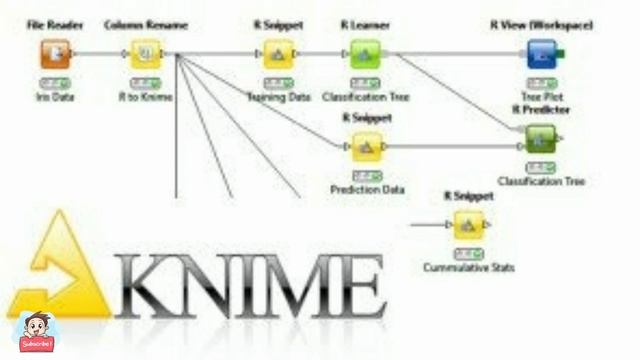 Big data analytics,Top 10 Big Data Tools for Data Analysis|Engineering Media