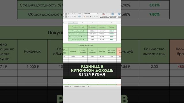 Сложный процент: лучший способ увеличить доход облигаций