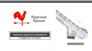 Керамическая черепица преимущества, типы и др