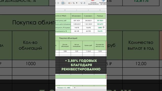 Как работает реинвестирование купонов в новые облигации