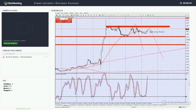 Утренняя сессия торговли онлайн с Виктором Фоминым. 21.04.2017 смотреть онлайн