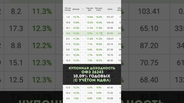 Такая доходность будет не всегда! #инвестиции #фондовыйрынок