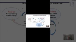 Классическая схема  договора комиссии🔥