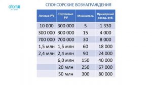 Маркетинг от Анастасии Ли -  Мастера Шаронской Розы