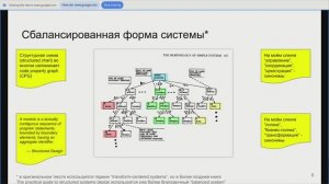 РЕПЕТИЦИЯ 241007 - Структурный дизайн. Древний секрет простого и быстрого кода.