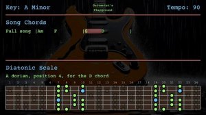 Caged  Scales Guitar Backing Track in Am