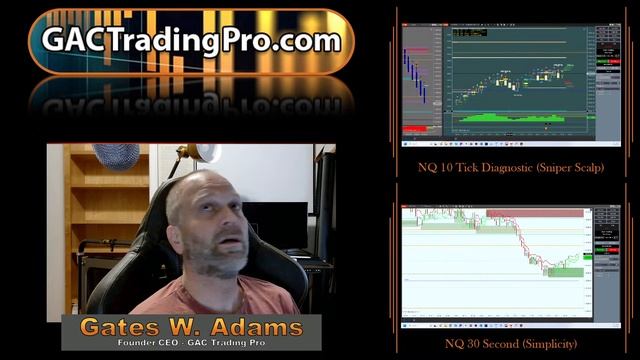 GAC Trading Pro's Evolution смотреть онлайн