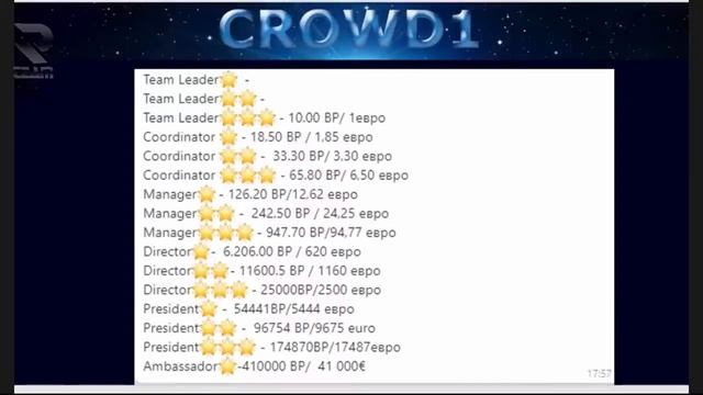 Crowd1 Резидуальный доход смотреть онлайн