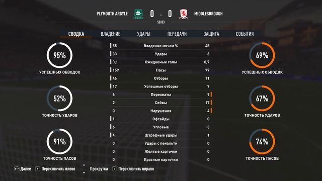 Футбол. Чемпионшип. "Плимут Аргайл"  - "Мидлсбро" смотреть онлайн